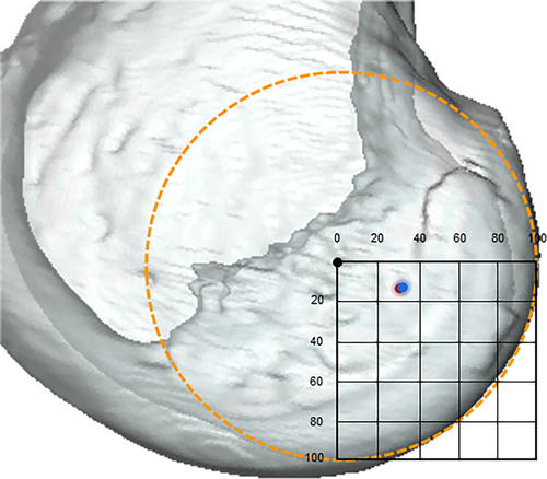 Details are in the caption following the image Details are in the caption following the image