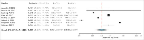 Association between atopic dermatitis and hypertension: a systematic review and meta-analysis*