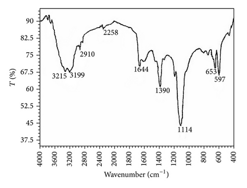Details are in the caption following the image