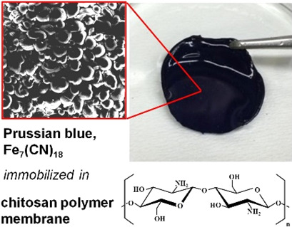 Isothermal Adsorption Behavior of Cesium Ions in a Novel Chitosan-Prussian Blue-Based Membrane
