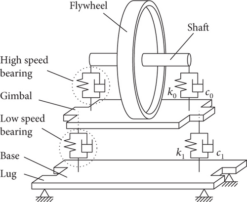 Details are in the caption following the image Details are in the caption following the image