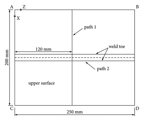 Details are in the caption following the image Details are in the caption following the image