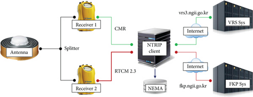 Details are in the caption following the image Details are in the caption following the image
