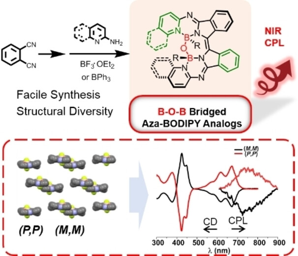 Helical β-isoindigo-Based Chromophores with B−O−B Bridge: Facile Synthesis and Tunable Near-Infrared Circularly Polarized Luminescence