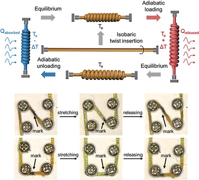 High Cycle-Life Twistocaloric Cooling of Poly-p-Phenylene Benzodioxole Fibers
