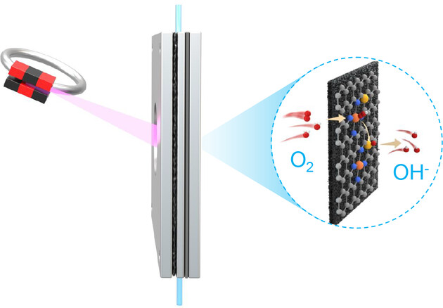 Understanding Synergistic Catalysis on Cu-Se Dual Atom Sites via Operando X-ray Absorption Spectroscopy in Oxygen Reduction Reaction
