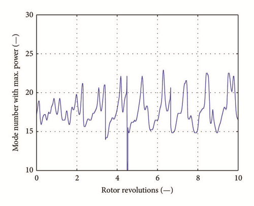 Details are in the caption following the image Details are in the caption following the image