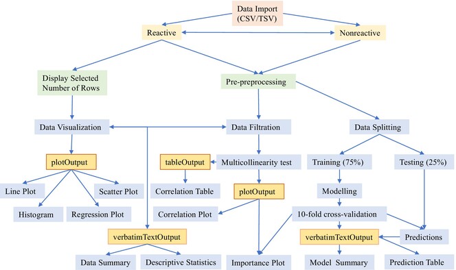 A Novel Web-Based Approach for Monitoring Biodiversity