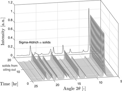 Influence of Liquid-Liquid Phase Separation on the Crystallization of L-Menthol from Water