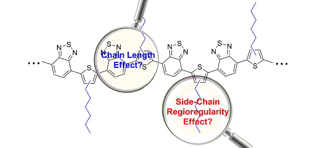 Donor-Acceptor Oligomers and Polymers Composed of Benzothiadiazole and 3-Hexylthiophene: Effect of Chain Length and Regioregularity