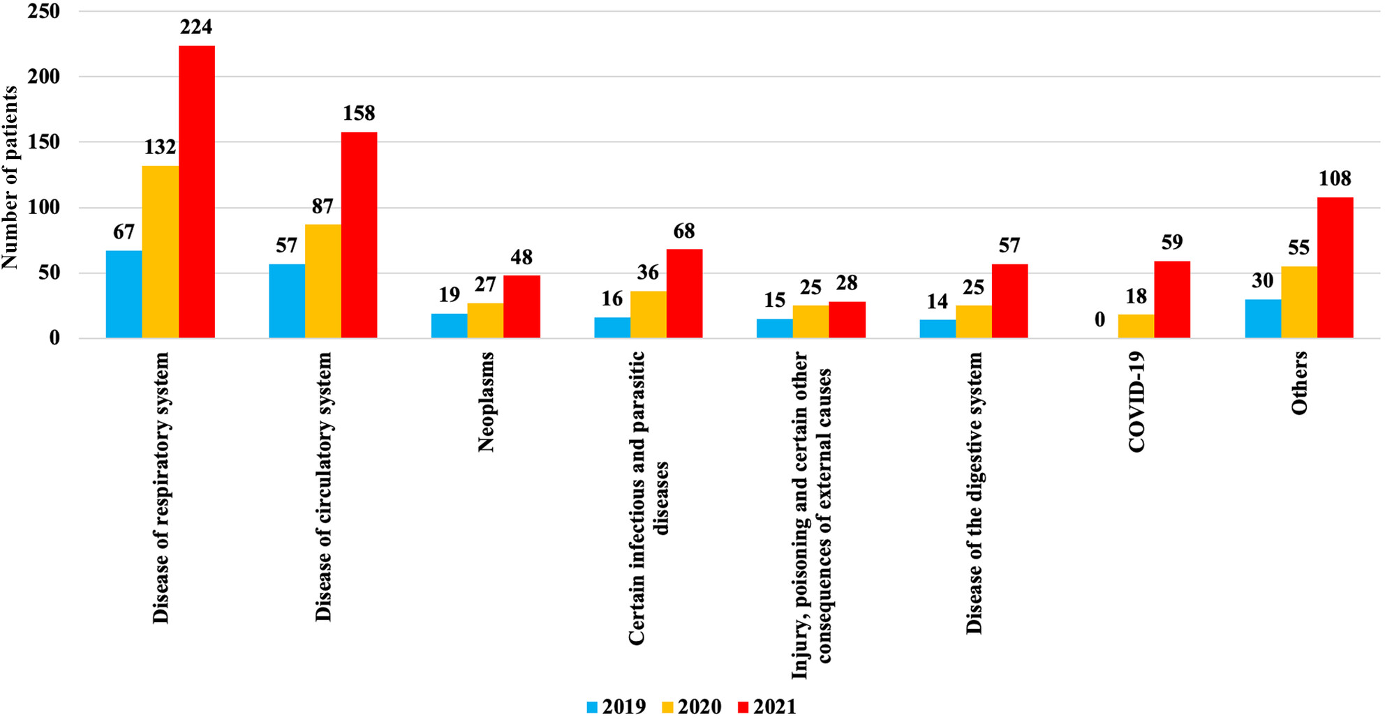 Incidence and outcome of patients with difficulty in hospital acceptance during COVID-19 pandemic in Osaka Prefecture, Japan: A population-based descriptive study