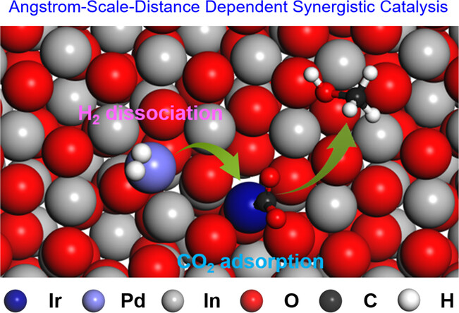 Photoinduced Precise Synthesis of Diatomic Ir1Pd1-In2O3 for CO2 Hydrogenation to Methanol via Angstrom-Scale-Distance Dependent Synergistic Catalysis