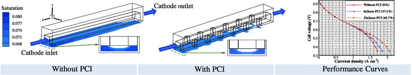 The Role of Porous Carbon Inserts on the Performance of Polymer Electrolyte Membrane Fuel Cells: A Parametric Numerical Study