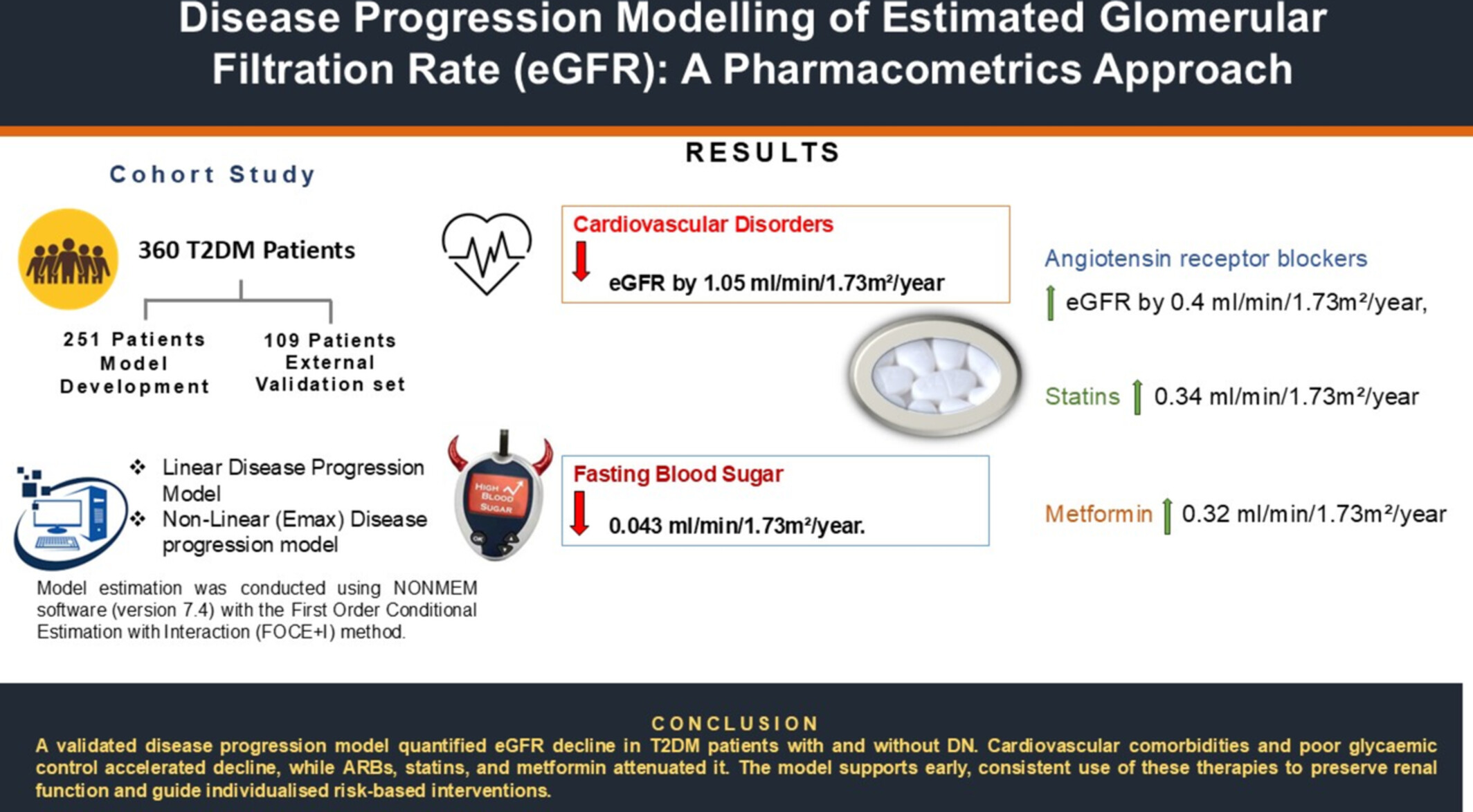 Disease Progression Modeling of Estimated Glomerular Filtration Rate (eGFR): A Pharmacometrics Approach