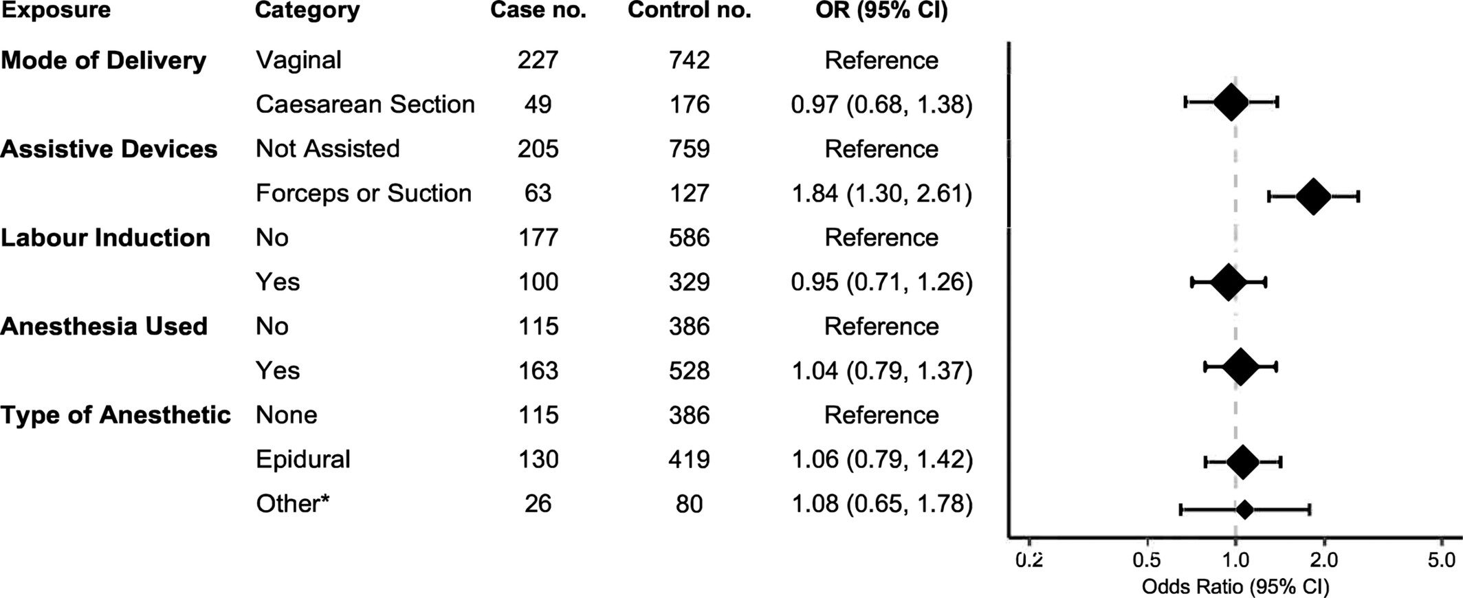 Birth characteristics and the risk of childhood brain tumors: A case–control study in Ontario, Canada