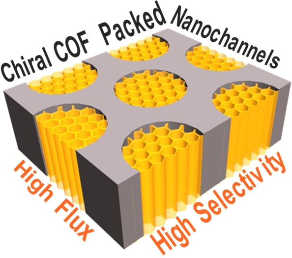 Chiral Covalent Organic Framework Packed Nanochannel Membrane for Enantioseparation