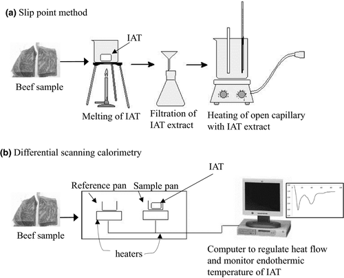 Details are in the caption following the image