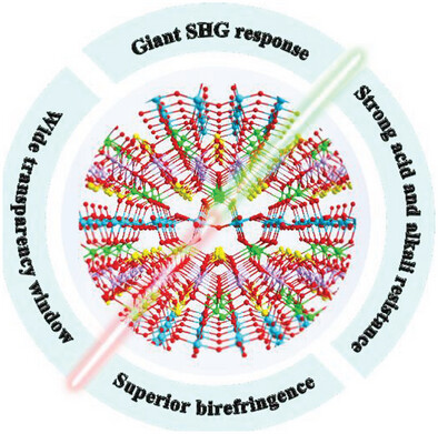 Cd2Nb2Te4O15: A Novel Pseudo-Aurivillius-Type Tellurite with Unprecedented Nonlinear Optical Properties and Excellent Stability