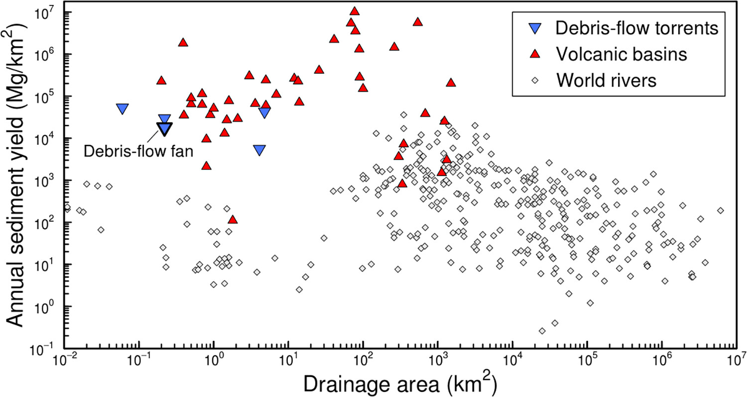 Debris-flow fan channel avulsions: An important secondary erosional process along the Ichino-sawa torrent, Japan