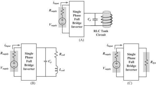 An adaptive load-matching method for the induction heating coil with DC power supply