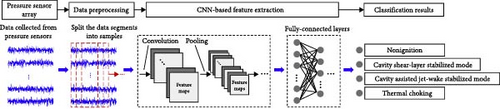 Details are in the caption following the image Details are in the caption following the image