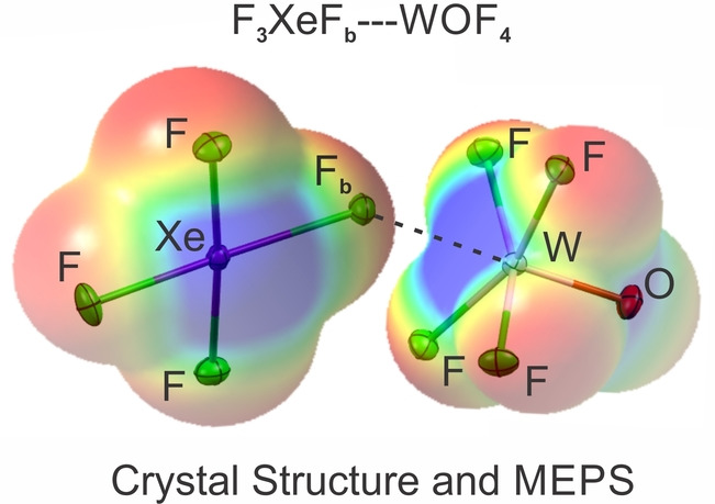 Synthesis, Structure, and Bonding of a XeIV Transition-Metal Coordination Complex, F3XeFb- - -WOF4