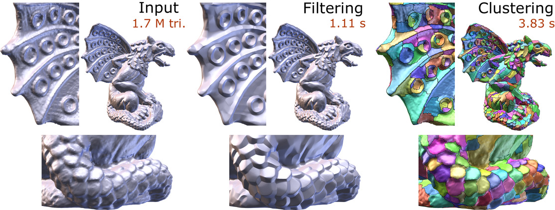 Filtered Quadrics for High-Speed Geometry Smoothing and Clustering