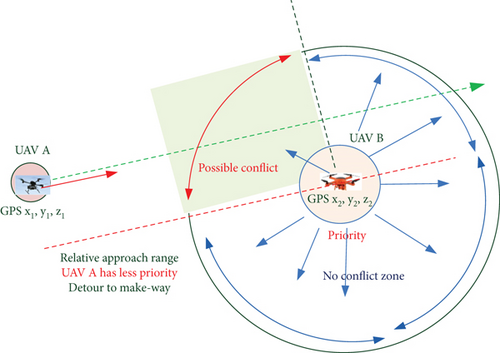 Details are in the caption following the image Details are in the caption following the image