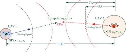 Details are in the caption following the image Details are in the caption following the image