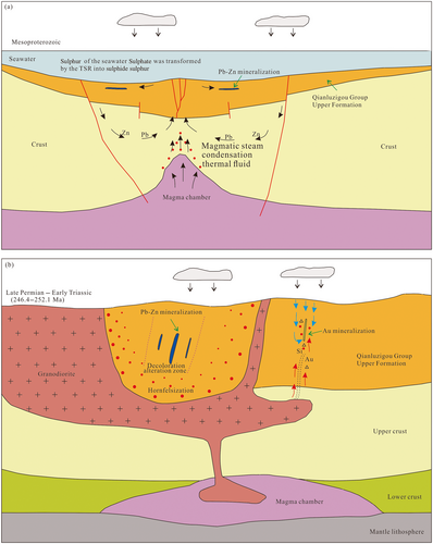 Details are in the caption following the image Details are in the caption following the image