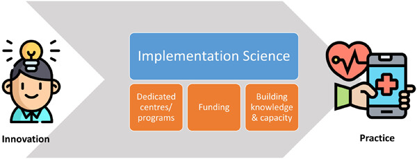 Implementation science: A critical but undervalued part of the healthcare innovation ecosystem