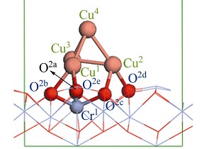 A DFT Study on the Structure and Properties of Cu/Cr2O3 Catalyst