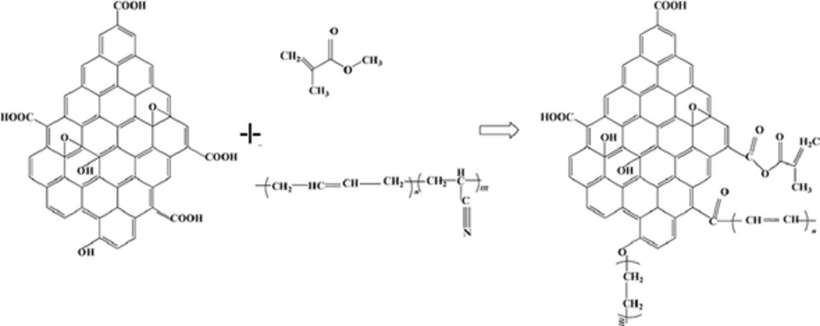 Preparation and derivation mechanism of methyl methacrylate/nitrile butadiene rubber/graphene oxide composites by ball-milling