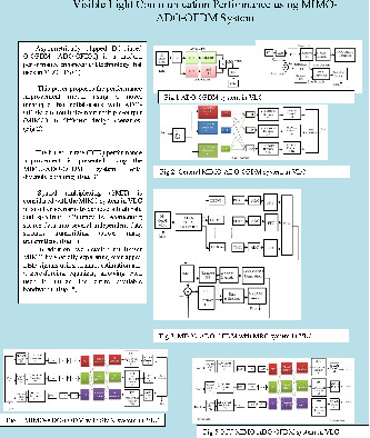 Visible light communication performance using MIMO-ADO-OFDM system