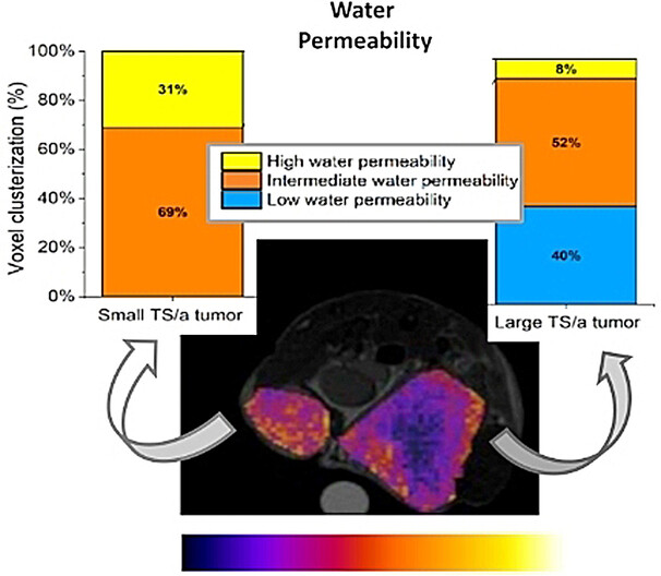 A Magnetic Resonance Imaging-Chemical Exchange Saturation Transfer (MRI-CEST) Method for the Detection of Water Cycling across Cellular Membranes