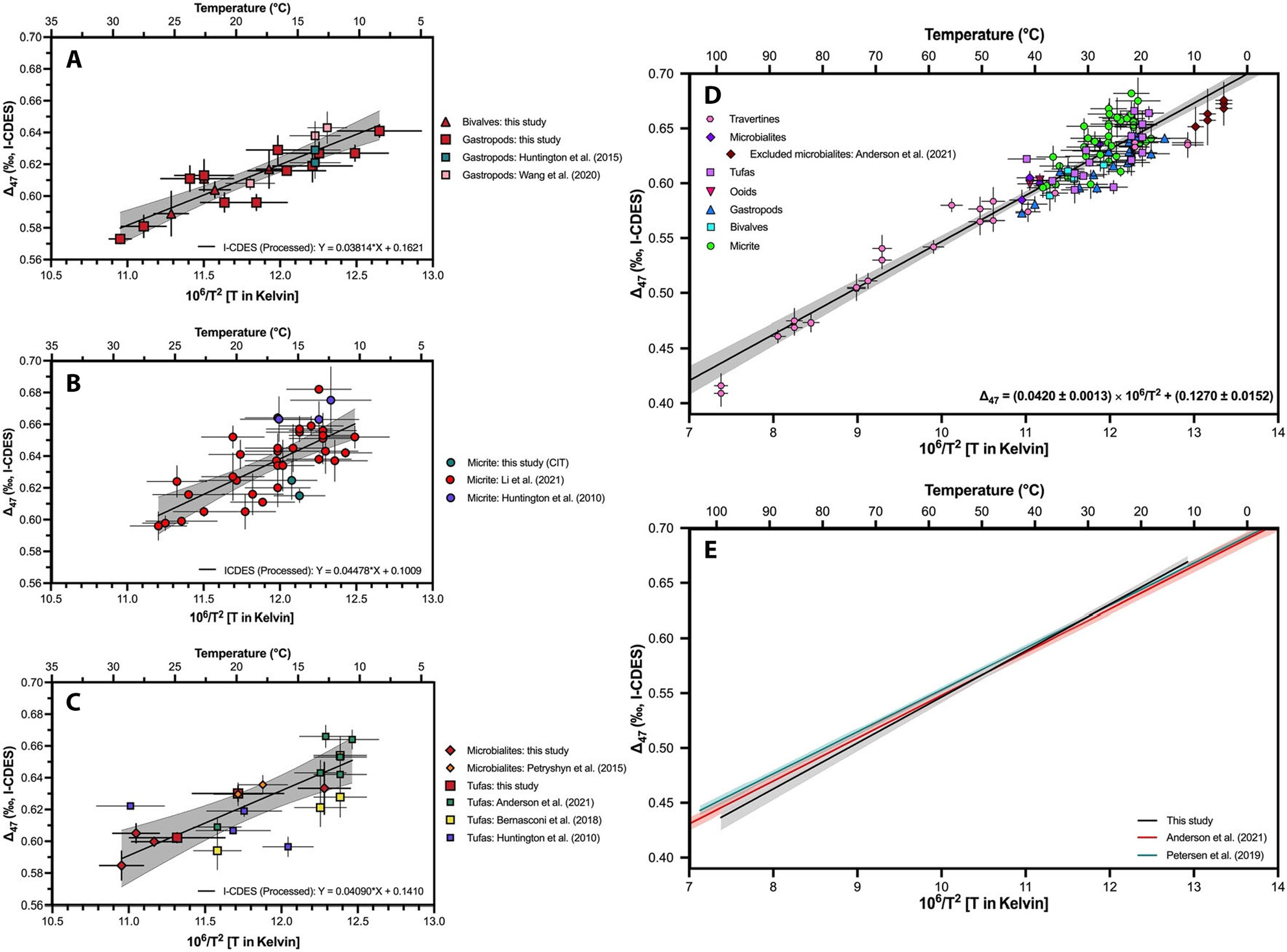 Comparative clumped isotope temperature relationships in freshwater carbonates