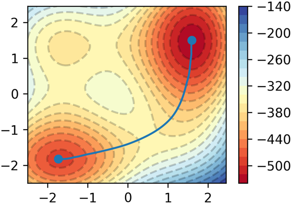 Efficient acceleration of the convergence of the minimum free energy path via a path-planning generated initial guess