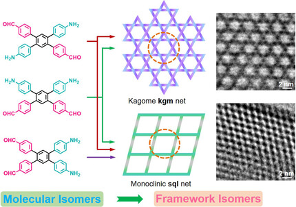 Polymorphism of 2D Imine Covalent Organic Frameworks