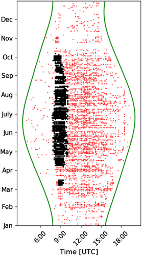 Details are in the caption following the image Details are in the caption following the image