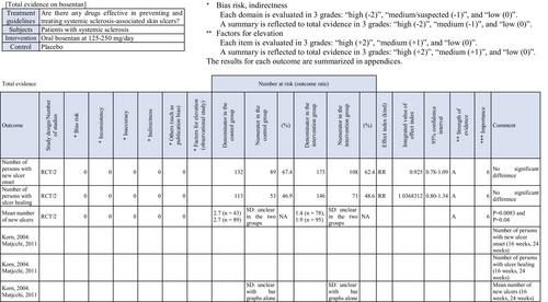 Details are in the caption following the image Details are in the caption following the image