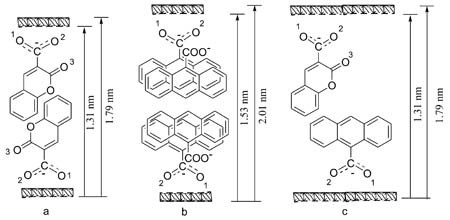 Synthesis, Characterization, and Photophysical Properties of Materials Obtained by Co-intercalation of Chromophores into Layered Double Hydroxides
