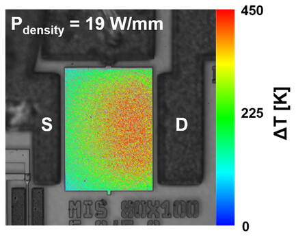 Electrothermal Performance of AlGaN/GaN Lateral Transistors with >10 μm Thick GaN Buffer on 200 mm Diameter-Engineered Substrates