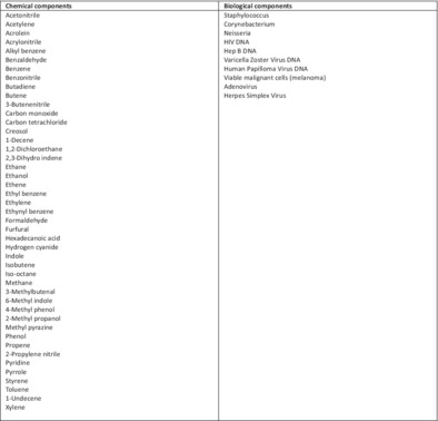 Occupational hazards and pregnancy in orthopaedics: female surgeons are at increased risk of infertility and pregnancy complications