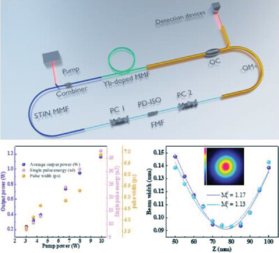 Investigation of High-Power Spatiotemporal Mode-Locking with High Beam Quality