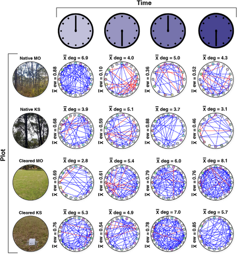 Details are in the caption following the image Details are in the caption following the image