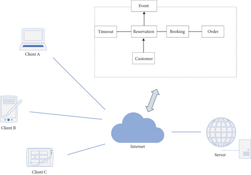 Details are in the caption following the image Details are in the caption following the image