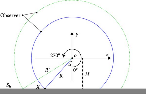Details are in the caption following the image Details are in the caption following the image
