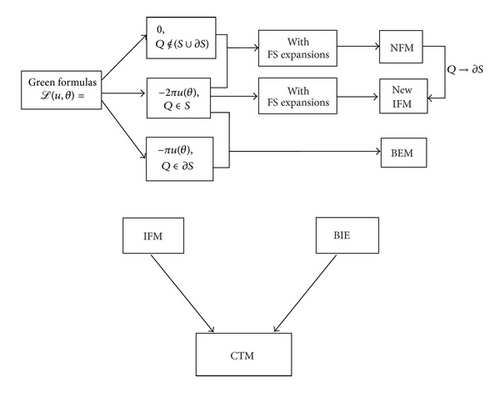 Details are in the caption following the image Details are in the caption following the image