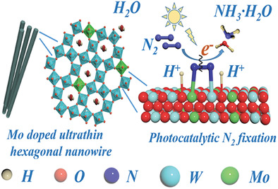 A Dopant Replacement-Driven Molten Salt Method toward the Synthesis of Sub-5-nm-Sized Ultrathin Nanowires