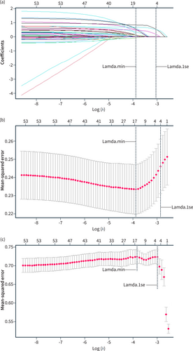Details are in the caption following the image Details are in the caption following the image